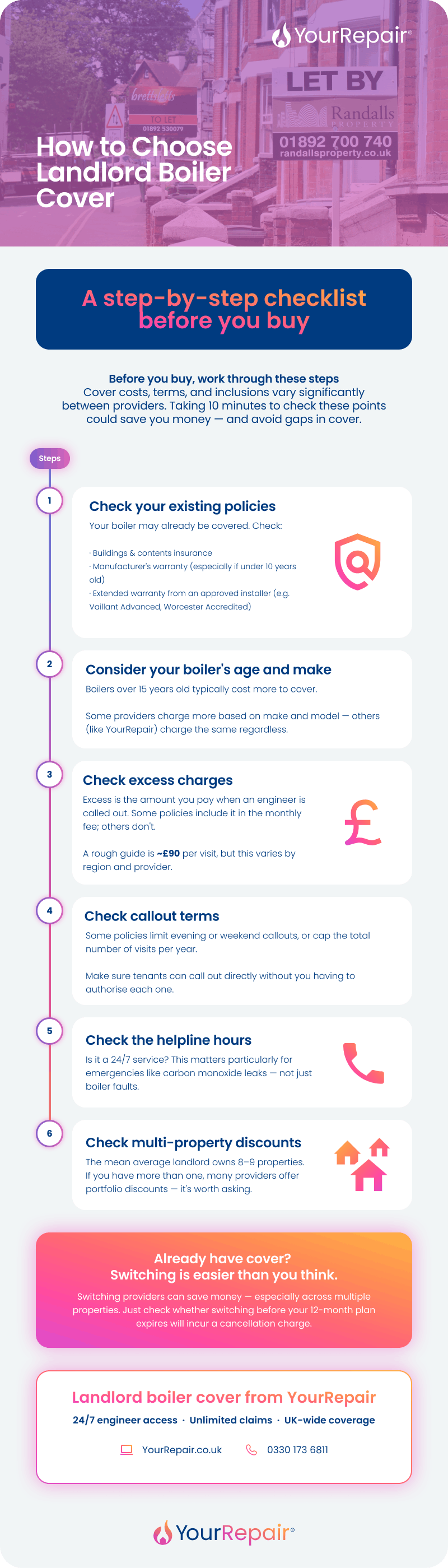 Infographic outlining 6 steps to choose landlord boiler cover: existing policies, boiler age, excess charges, callouts, helpline hours, and multi-property discounts. Infographic outlining 6 steps to choose landlord boiler cover: existing policies, boiler age, excess charges, callouts, helpline hours, and multi-property discounts.